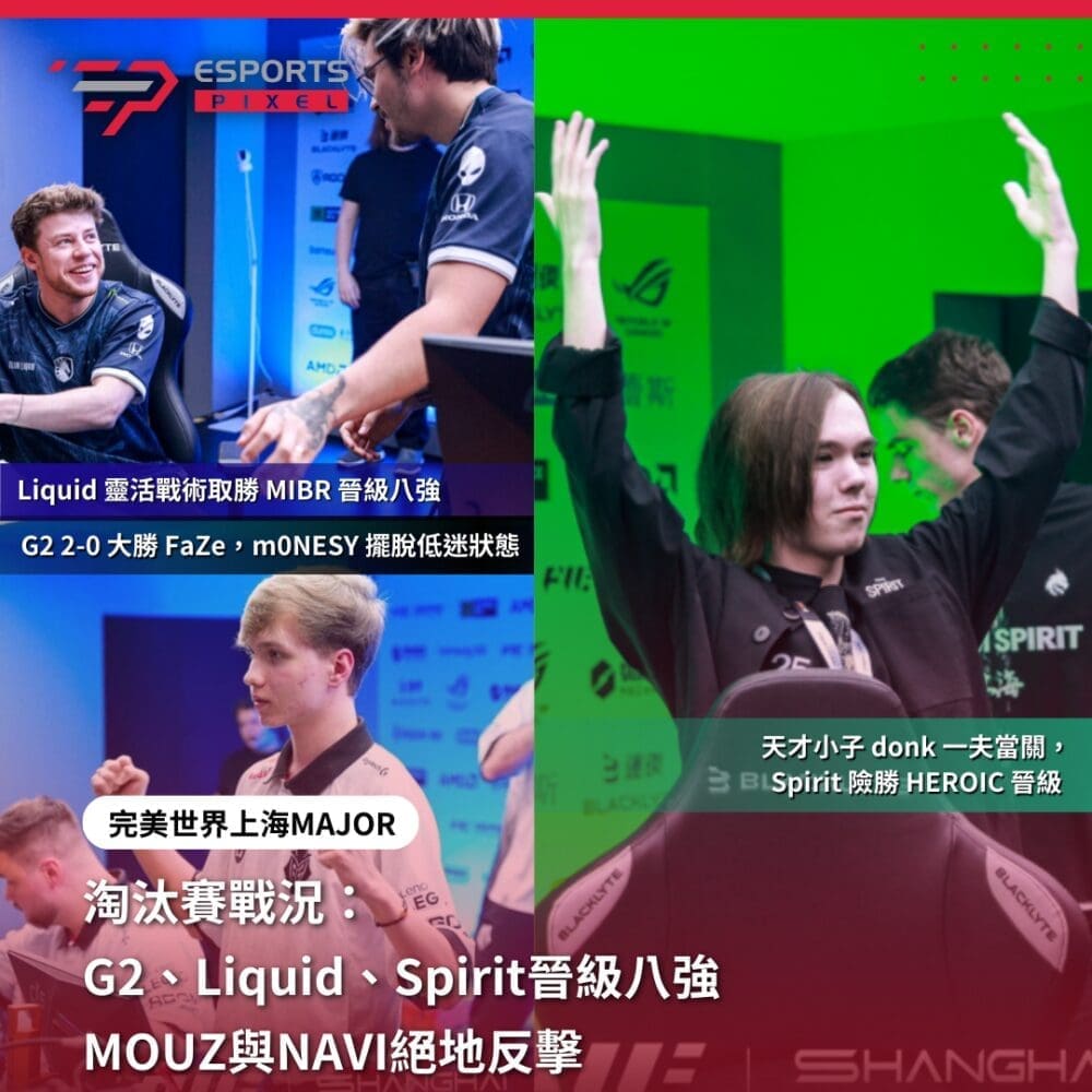 淘汰賽戰況：G2、Liquid、Spirit晉級八強　MOUZ與NAVI絕地反擊｜完美世界上海 Major
